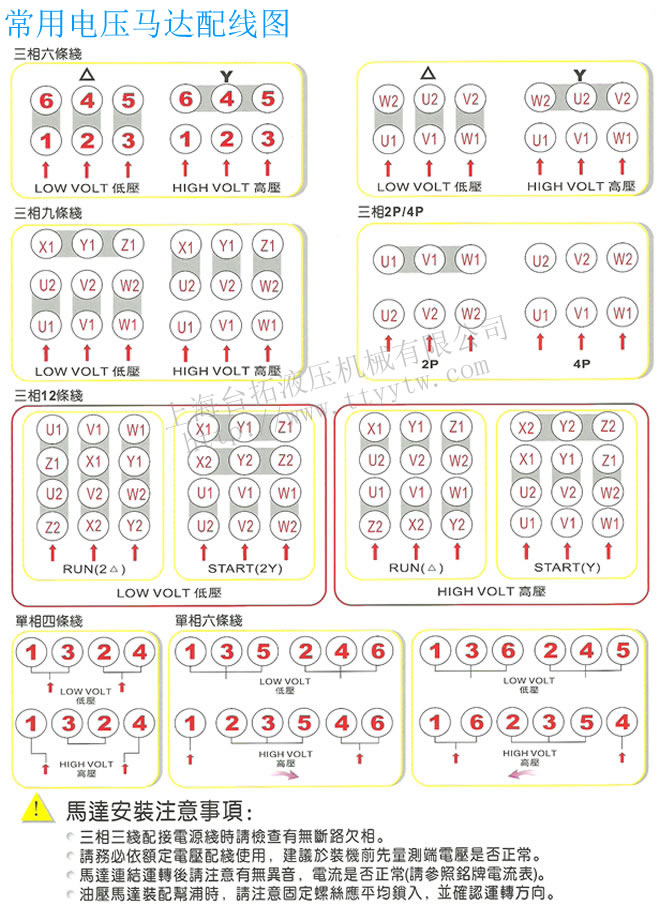常用電壓馬達(dá)配線圖