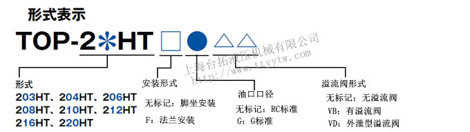 型號說明